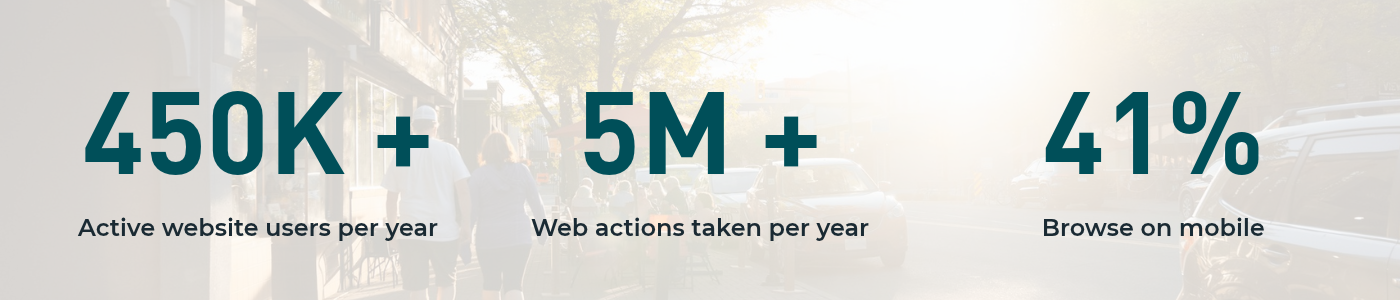 Website statistics